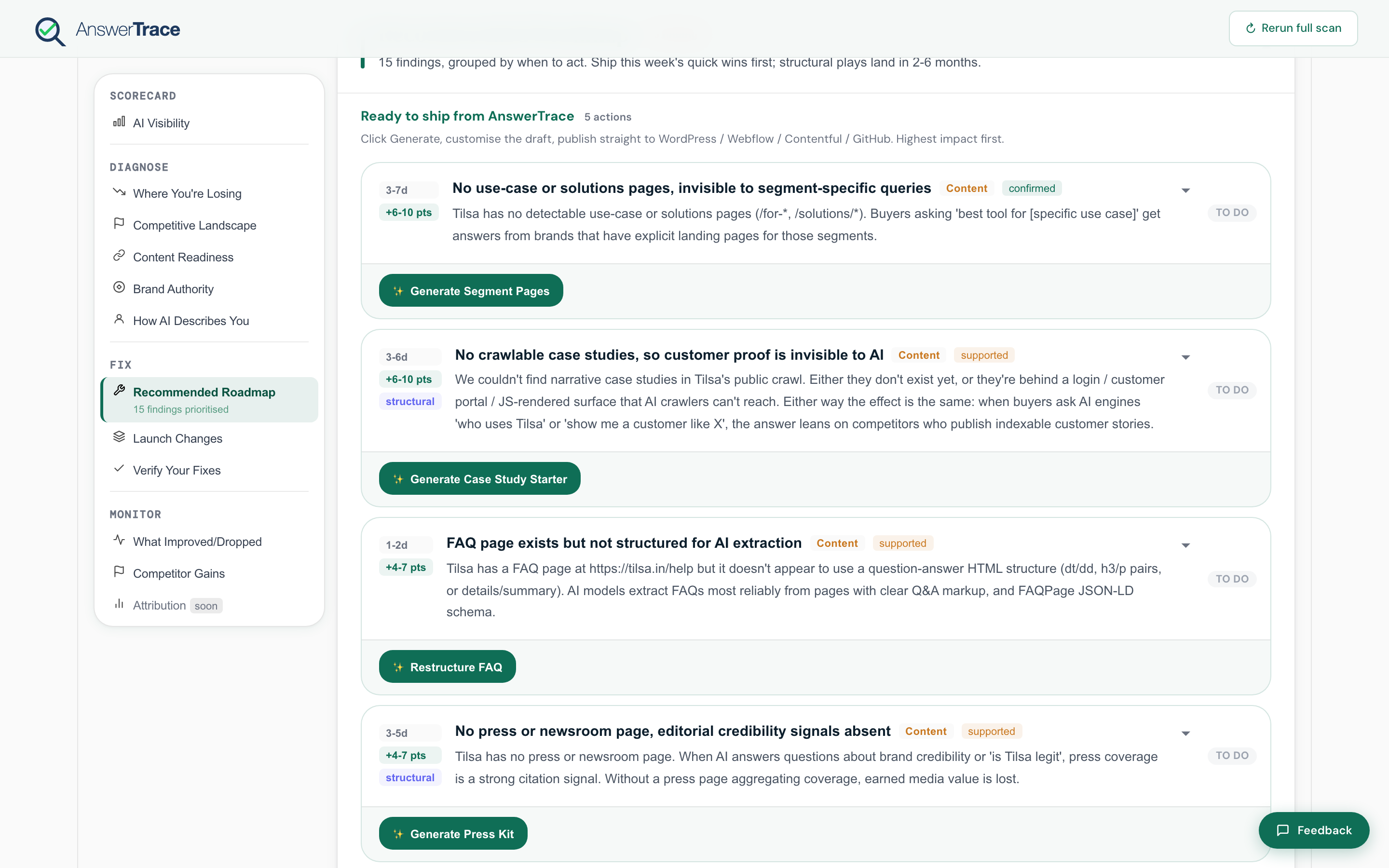 The Fix section, showing the Recommended Roadmap with ready-to-ship actions like Generate Segment Pages, Generate Case Study Starter, and Restructure FAQ, each with effort and impact estimates.